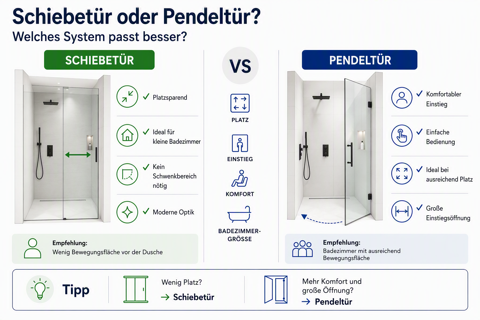 Vergleich zwischen Duschkabine mit Schiebetür und Pendeltür
