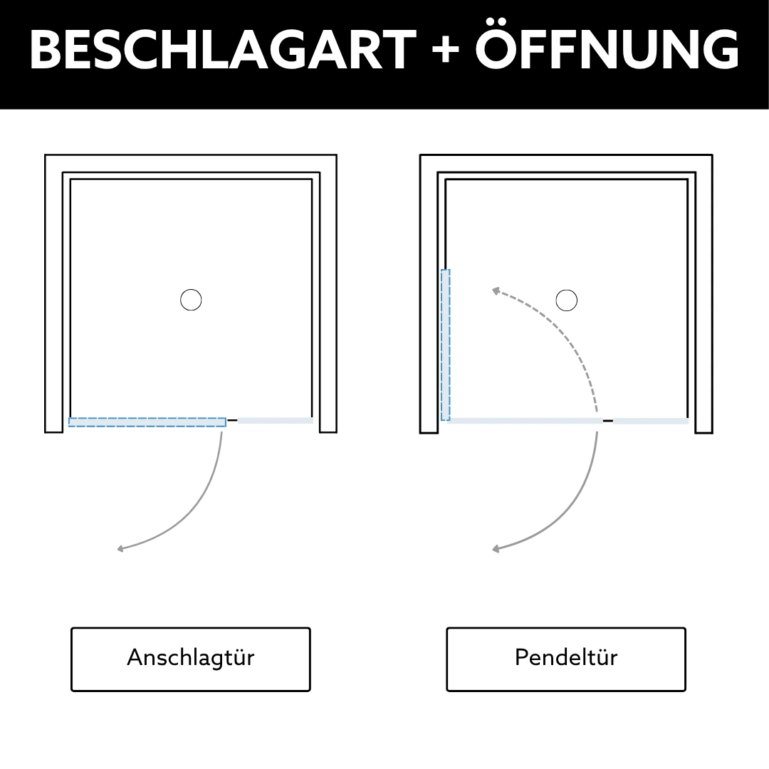 Beschlagart und Öffnungsrichtung Nischendusche mit Festteil