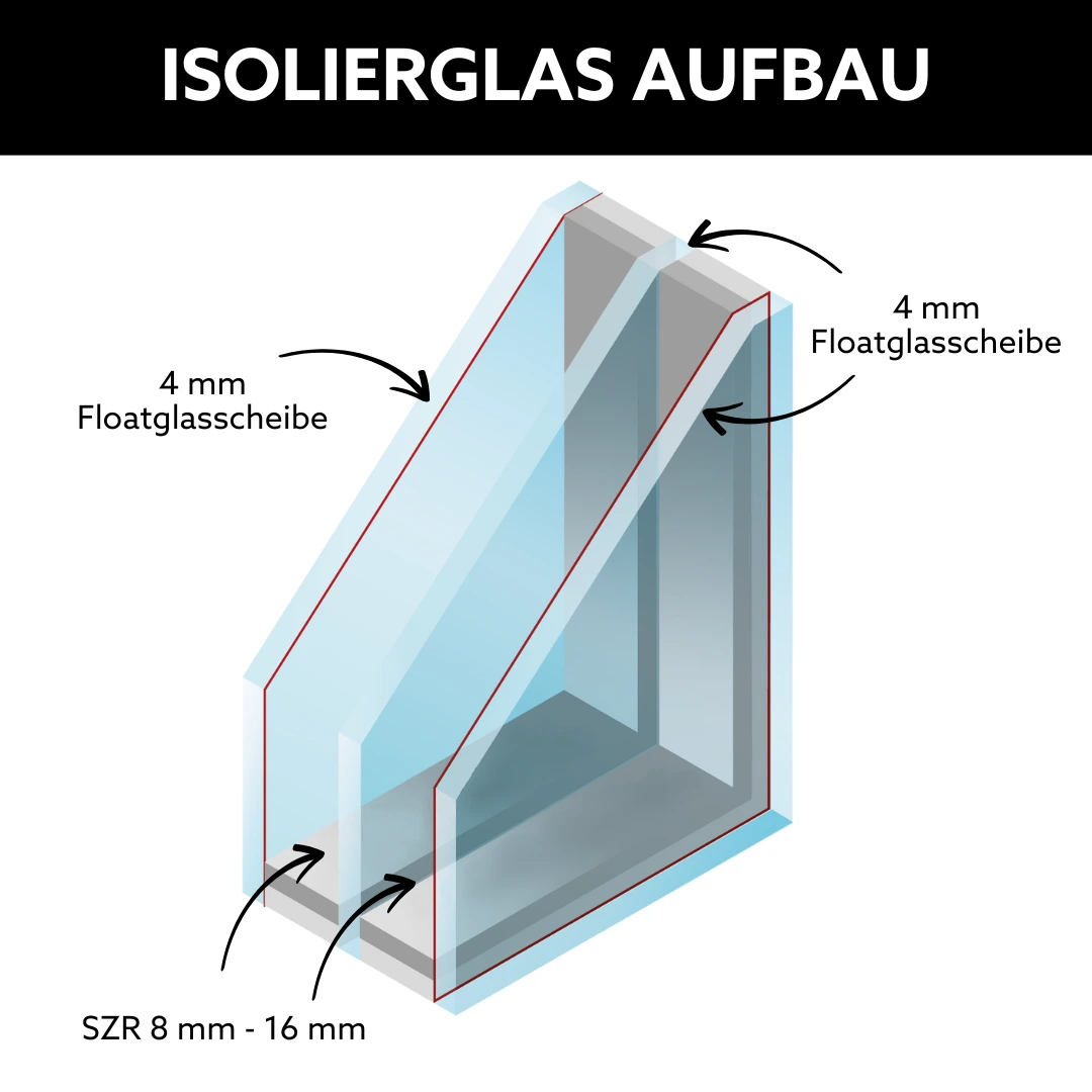 Glasaufbau 3-fach Isolierglas