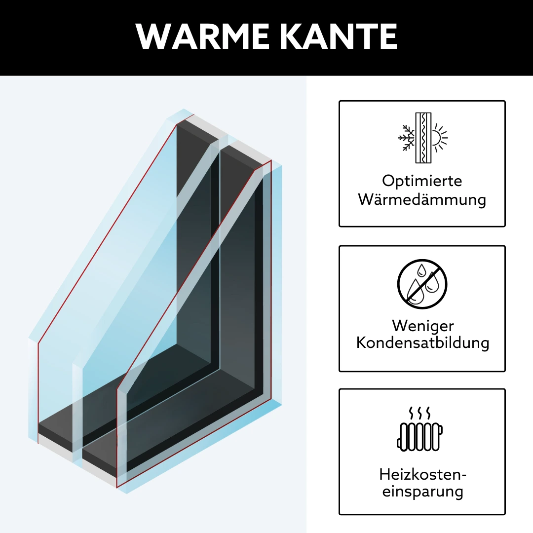 Warme Kante bei Isoliergläsern