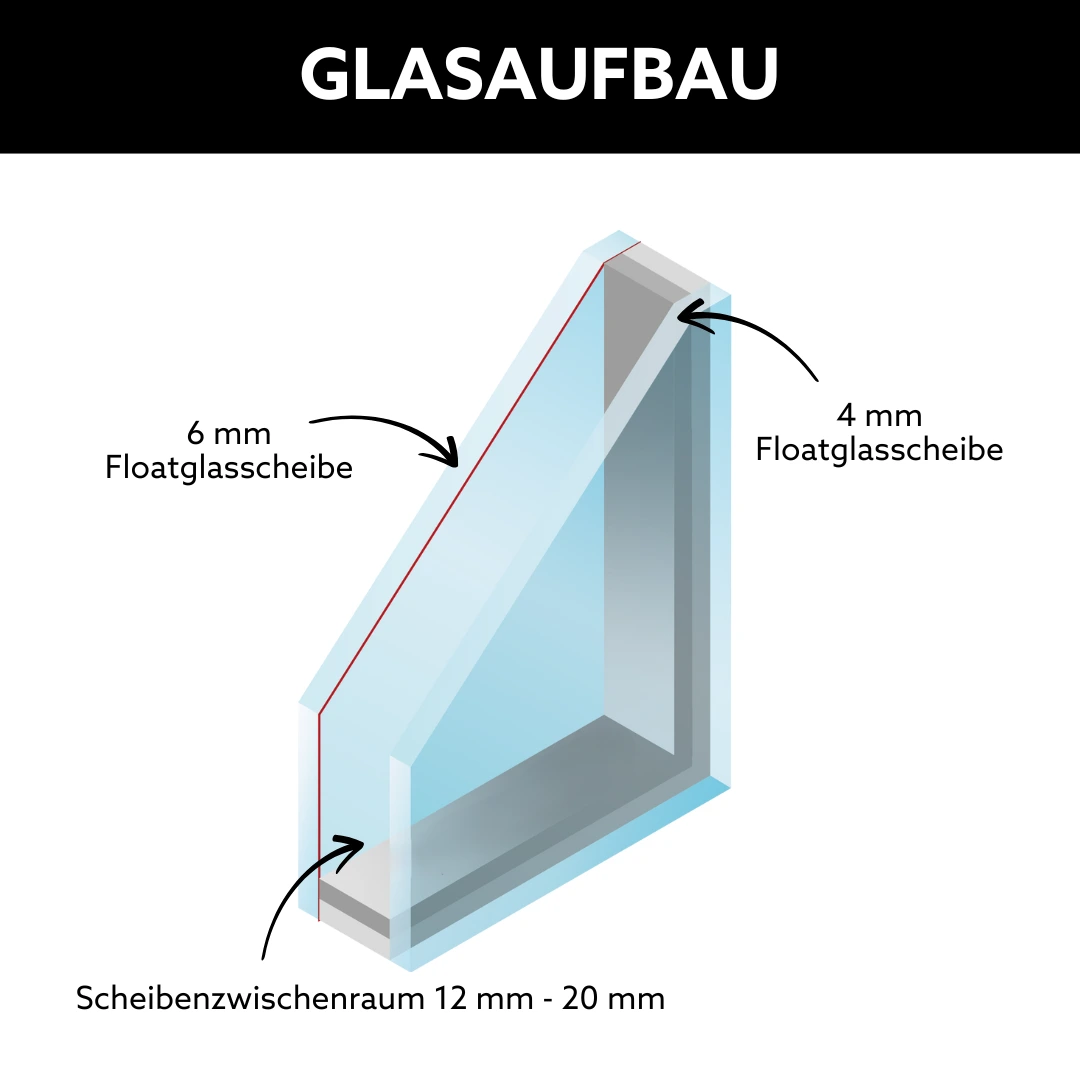 Glasaufbau 2-fach Sonnenschutz-Isolierglas