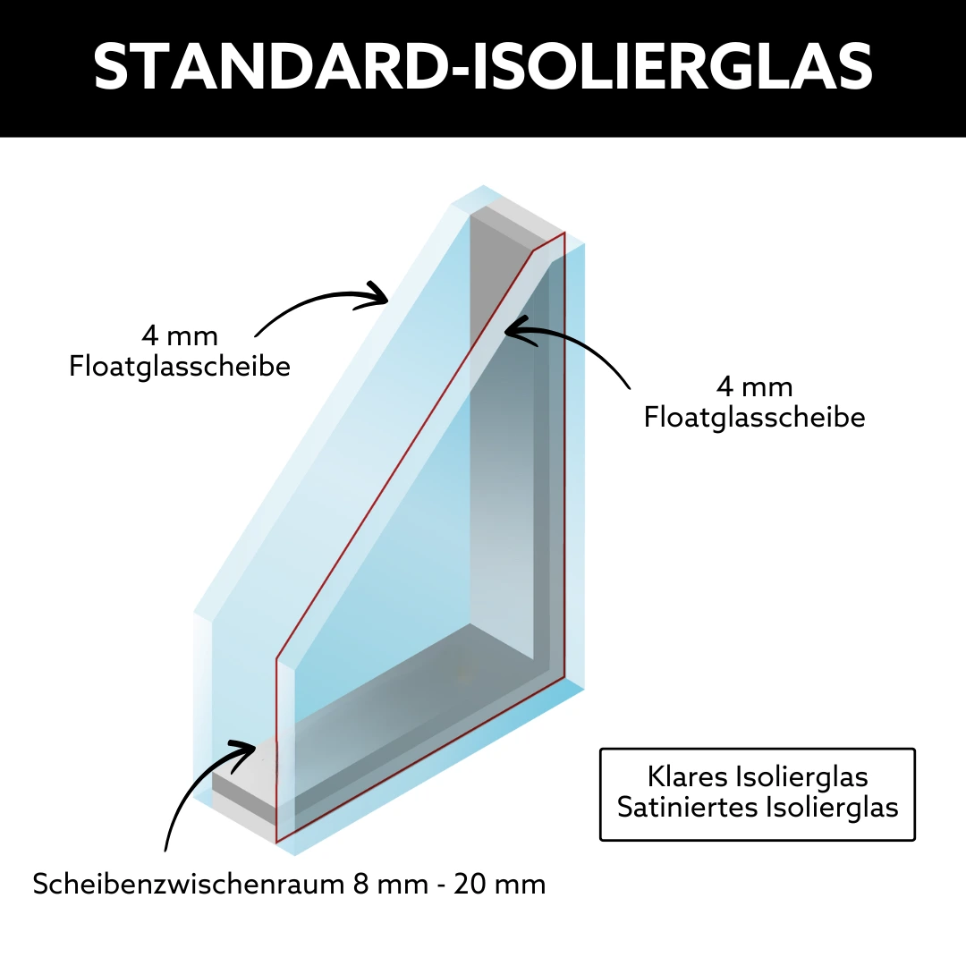 Glasaufbau beim 2-fach Isolierglas
