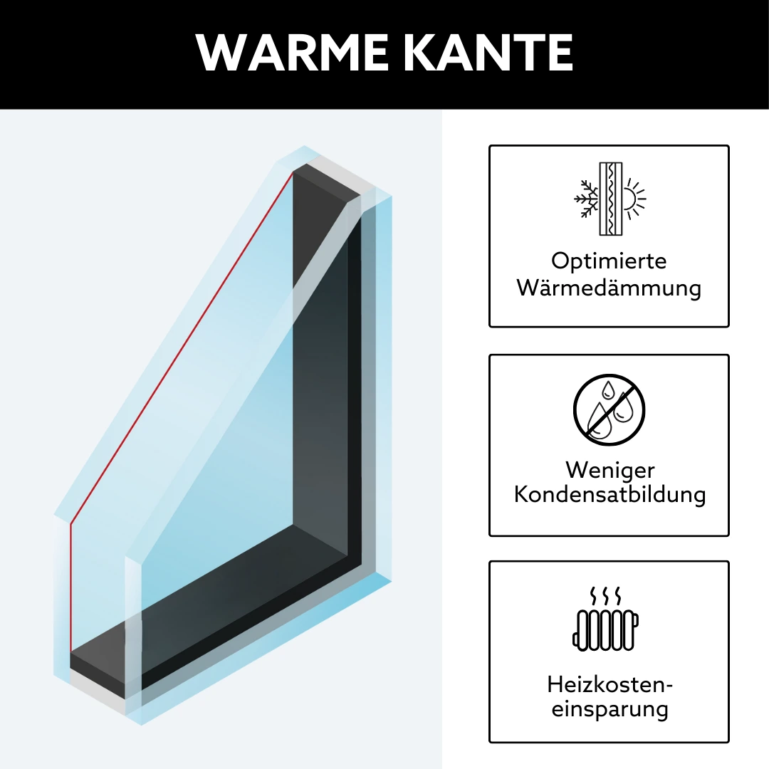 Warme Kante bei Isoliergläsern